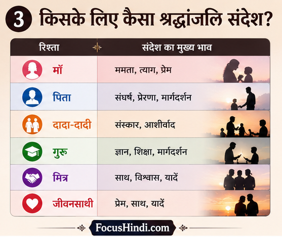 151+ पुण्यतिथि पर श्रद्धांजलि संदेश in Hindi | माता, पिता और प्रियजनों के लिए भावपूर्ण संदेश 7 माता पिता गुरु मित्र और जीवनसाथी के लिए श्रद्धांजलि संदेश इन्फोग्राफिक